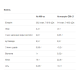Gold Whey - 500g Vanilla (До 08.26)