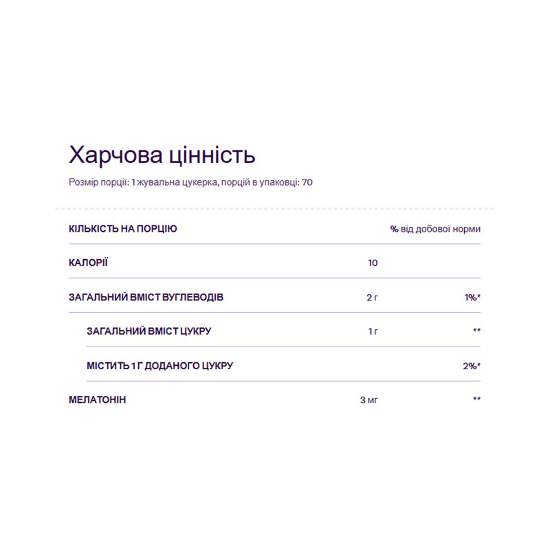 Melatonin 3mg - 70 gummies (Пошкоджена банка)