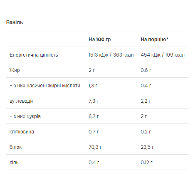 Casein & Whey - 500g Vanilla (Пошкоджена упаковка)