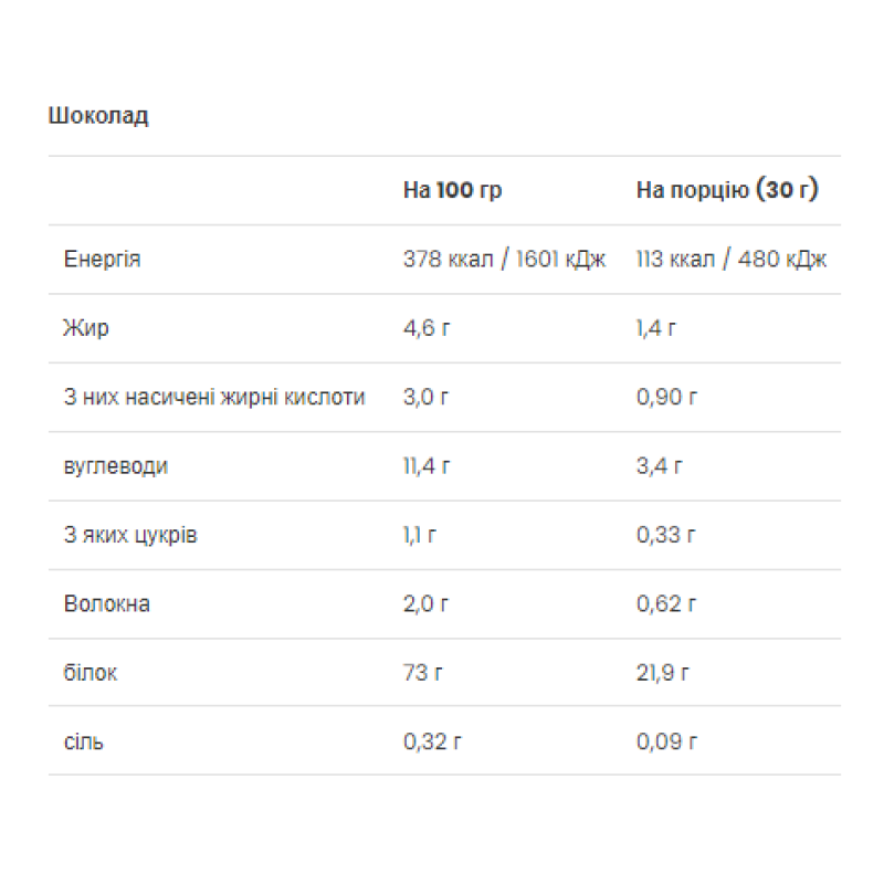 Gold Whey - 500g Chocolate (До 08.26+Пошкоджена упаковка)