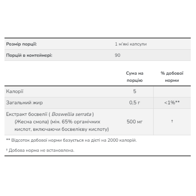 Boswellia Extract 500 mg - 90 sgels