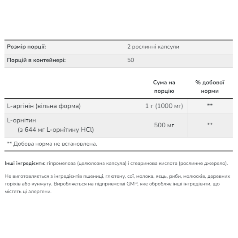 Arginine/Ornithine - 250 vcaps