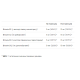 Vitamin B complex - 90 softgels (До 02.27)