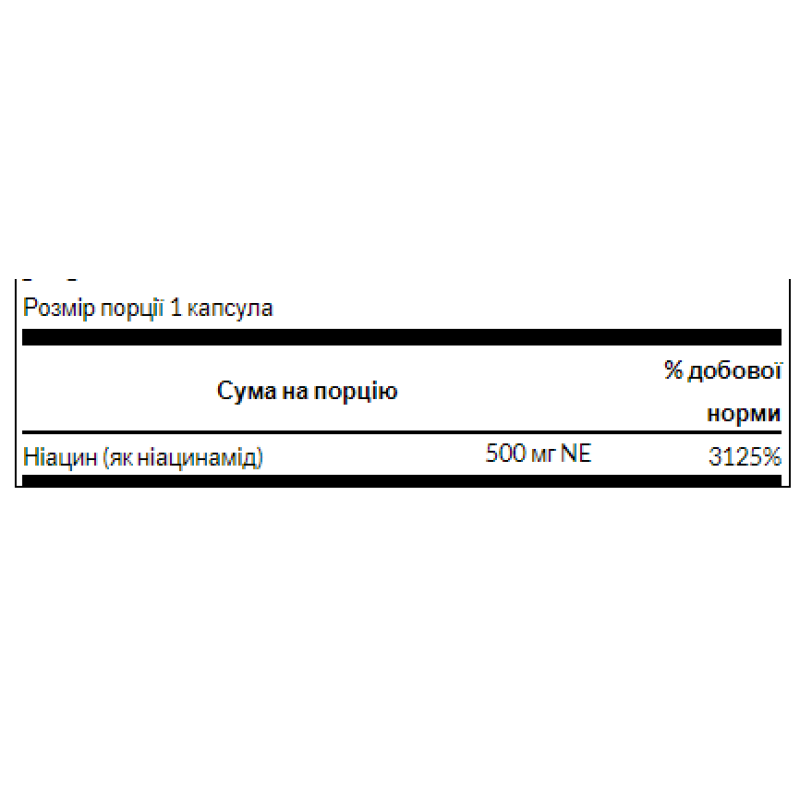 Niacinamide 500mg - 250caps