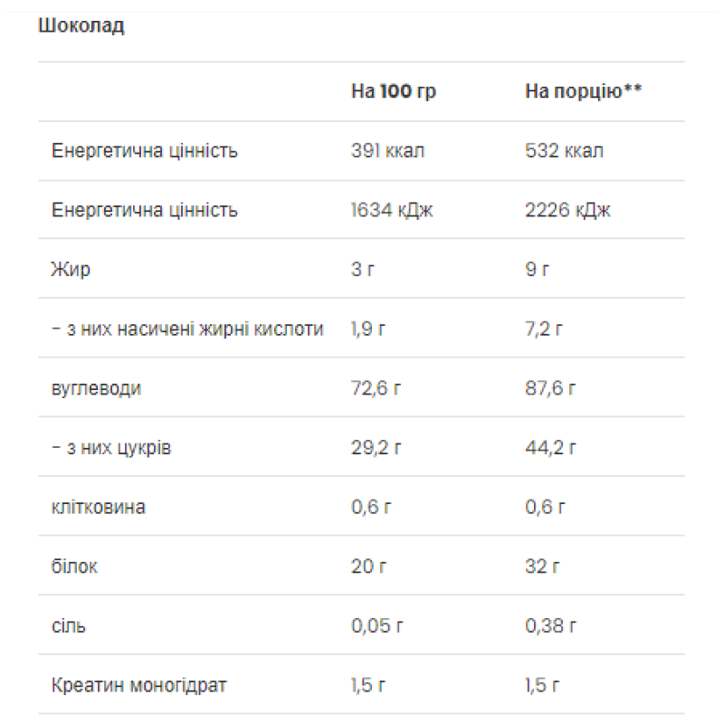 Mass Builder - 1200g Chocolate