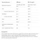 Pro Whey - 500g Strawberry Ice Cream