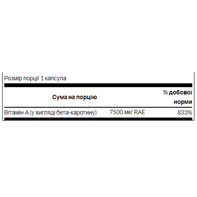 Beta-Carotene 25,000 IU (7,500 mcg RAE) - 100 Sgels