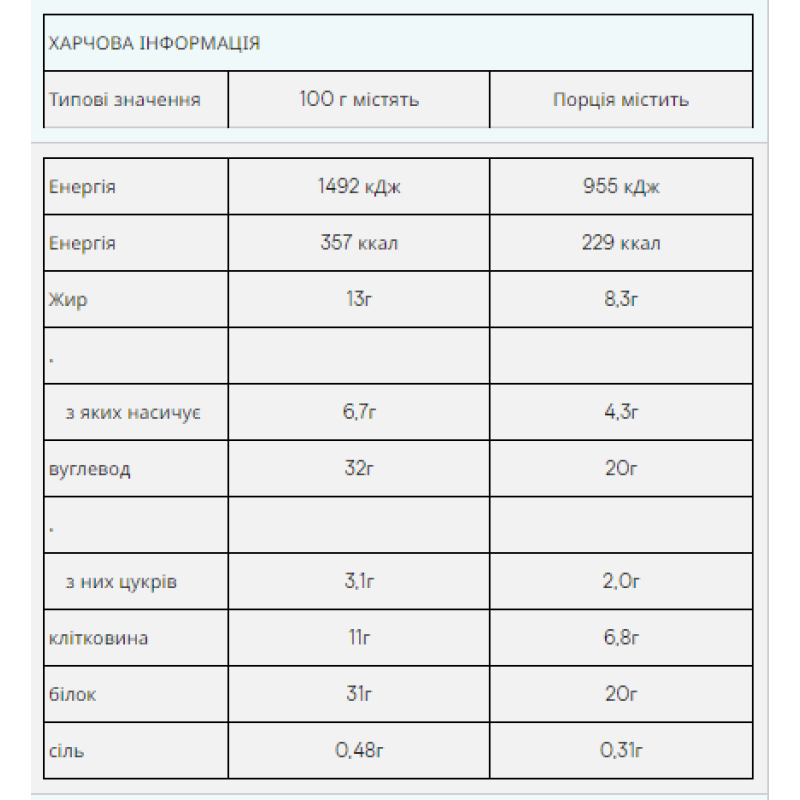 Impact Bar - 12x64g Caramel Nut (До 10.26)
