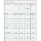 Impact Whey Isolate - 2500g Vanilla