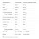 CUTS 4ALL - 120tab