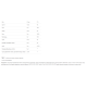 Daily 1 Multivitamin - 100 caps (Пошкоджена пломба)