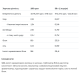 Isolate Protein - 2000g White Chocolate