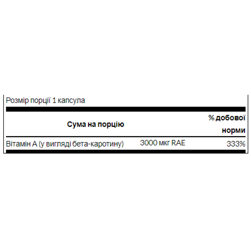 Beta-Carotene 10,000 IU (3000 mcg RAE) - 100 Sgels