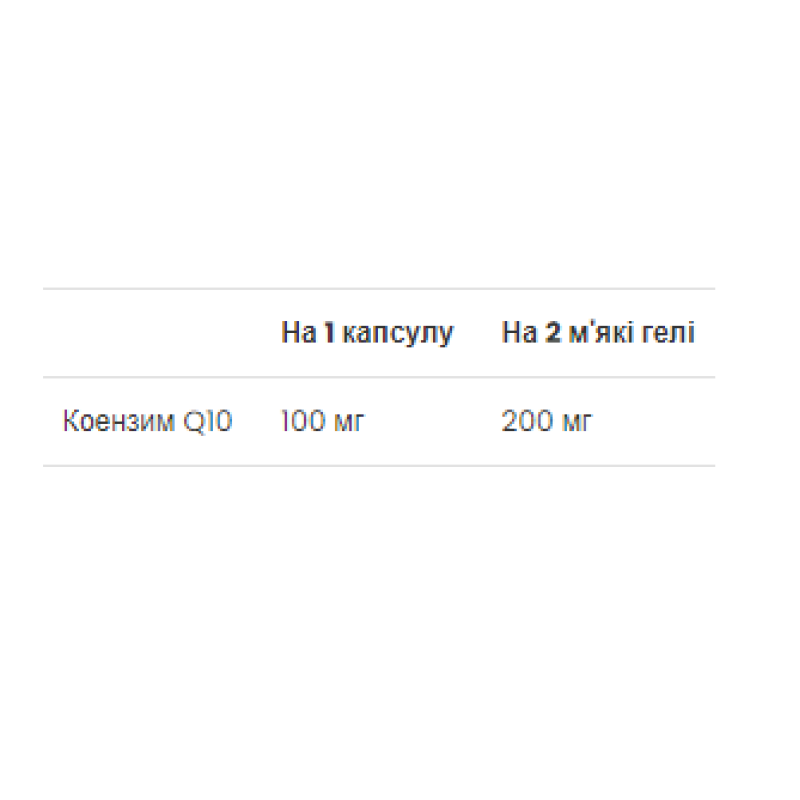 CoQ10 100 mg - 60 Softgels