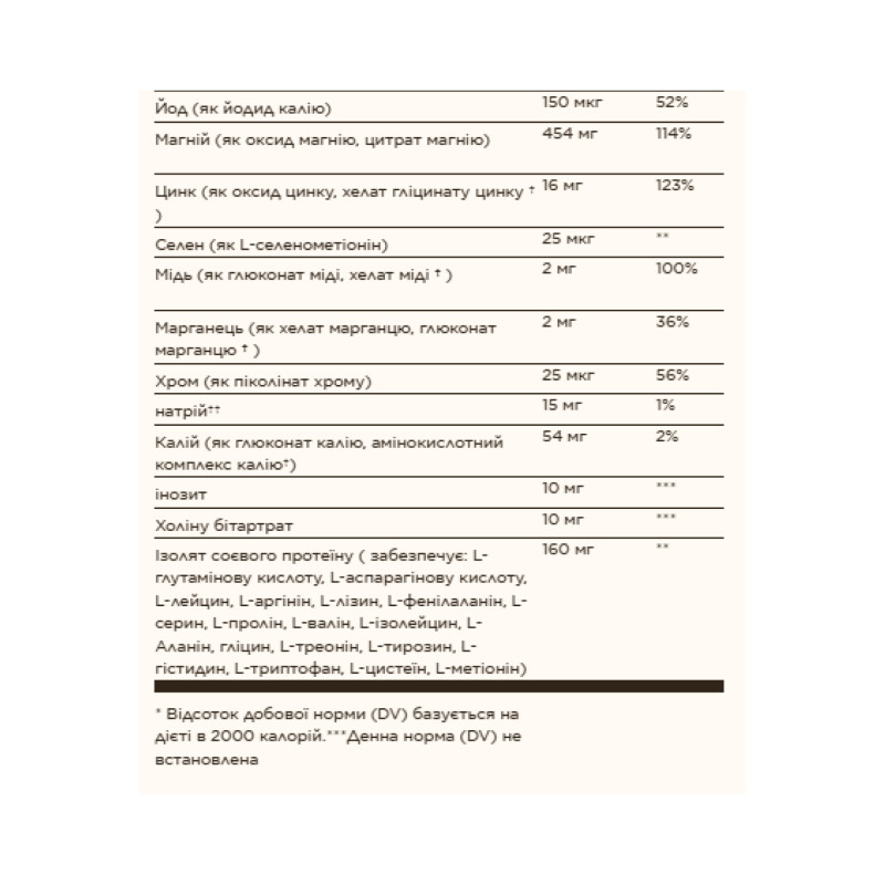 Prenatal Nutrients - 120 tabs