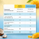 Protein Bar - 12x45g Mango Coconut