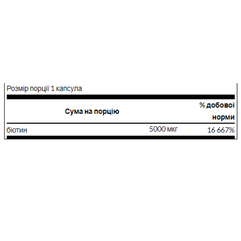 Biotin 5000mcg - 30 caps (До 03.27)