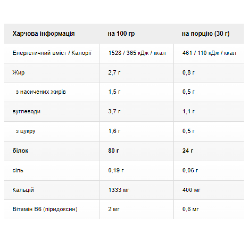 Sample Protein 80 Plus - 30g Chocolate