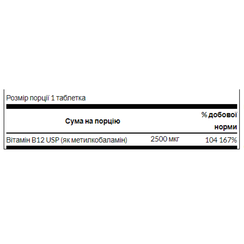 B-12 Methycobalamin - 60 tab