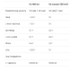 L-Carnitine 3000 - 7x25 ml Citrus (До 05.26)