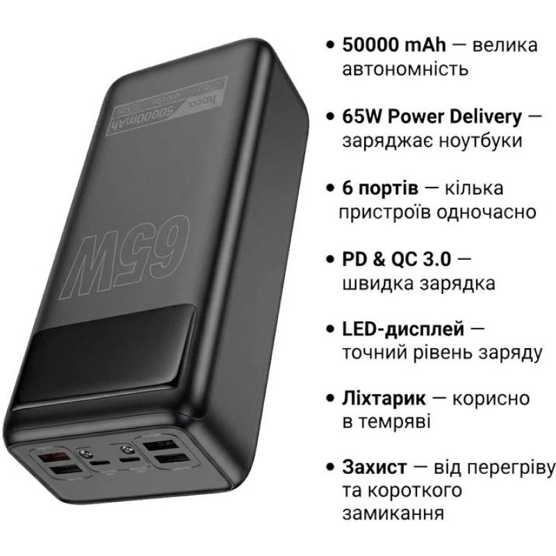 Павербанк Hoco DB81A Apollo 50000mAh 65W PD