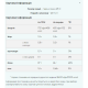 Hydrolysed Beef Protein - 2500g Chocolate