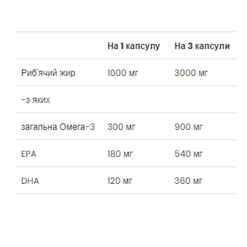 Fish Oil - 120 Softgels