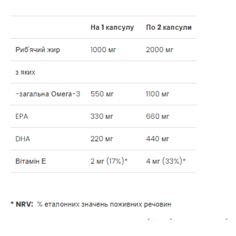 Premium Omega-3 - 60 Softgels