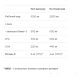 Premium Omega-3 - 60 Softgels