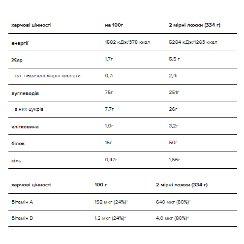 Serious Mass - 5450g Banana