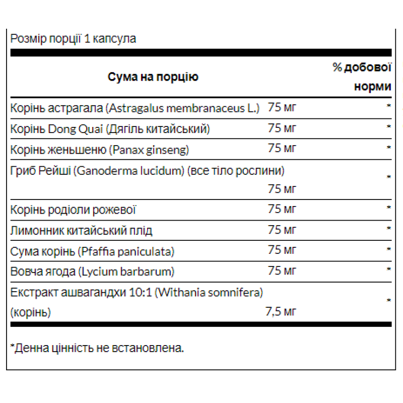 Adaptogenic Herbal Complex (Rhodiola Ashwagandha Ginseng) - 60caps (Пошкоджена етикетка)