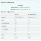 Slow-Release Casein - 1000g Strawberry (Пошкоджена упаковка)