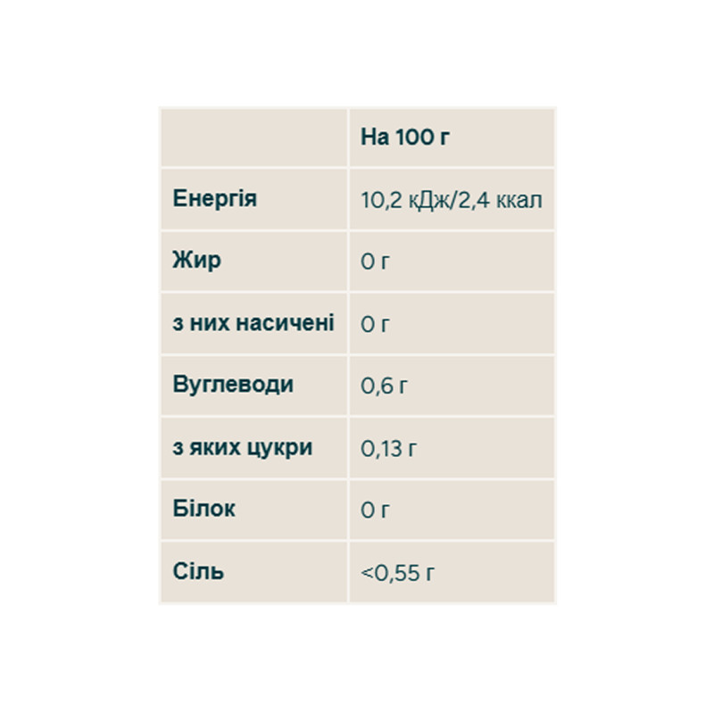 MYSYRUP - 100ml Chocolate