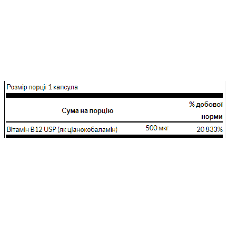 Vitamin B12 500 mcg - 100 Caps (Пошкоджена банка)